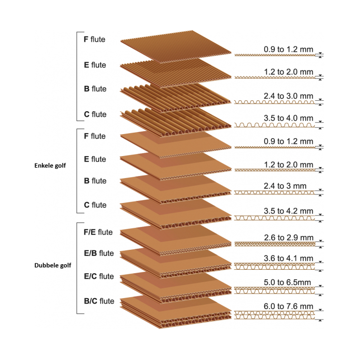 Kartonnen dozen, 570x350x330mm, BE-golf - 1