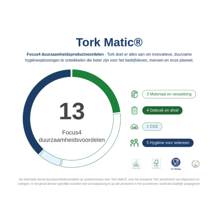 Tork Matic | Handdoekrol Dispenser | Sensor | H1 | Wit | 551100 - 3