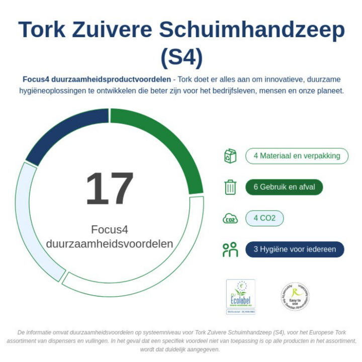 Tork Premium | Schuimzeep | 1000ml | Zuiver | S4 | 520201 (6 stuks) - 3