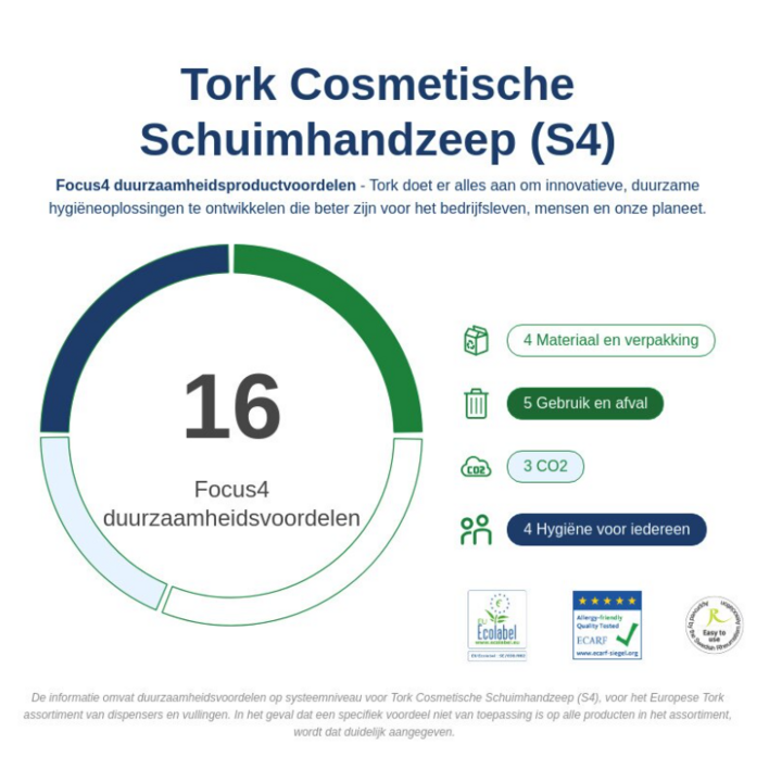 Tork Premium | Schuimzeep | 1000ml | Gevoelige Huid | S4 | 520701 (6 stuks) - 3